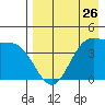 Udamat Bay tide chart for Friday, April 26, 2024