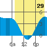 Udamat Bay tide chart for Monday, April 29, 2024