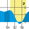 Udamat Bay tide chart for Tuesday, April 2, 2024