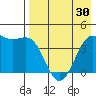 Udamat Bay tide chart for Tuesday, April 30, 2024