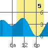 Udamat Bay tide chart for Friday, April 5, 2024