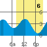 Udamat Bay tide chart for Saturday, April 6, 2024