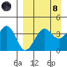 Udamat Bay tide chart for Monday, April 8, 2024