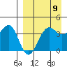 Udamat Bay tide chart for Tuesday, April 9, 2024