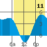 Udamat Bay tide chart for Saturday, May 11, 2024