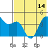 Udamat Bay tide chart for Tuesday, May 14, 2024