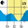 Udamat Bay tide chart for Wednesday, May 15, 2024