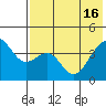 Udamat Bay tide chart for Thursday, May 16, 2024