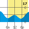 Udamat Bay tide chart for Friday, May 17, 2024