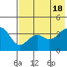Udamat Bay tide chart for Saturday, May 18, 2024