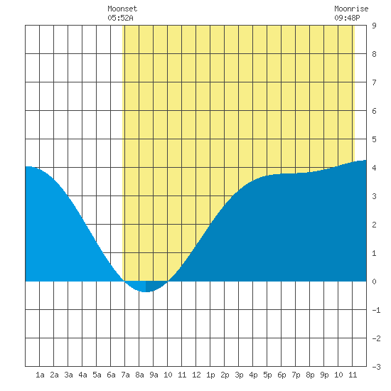 Udamat Bay tide chart for Tuesday, May 21, 2024