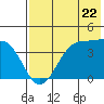 Udamat Bay tide chart for Wednesday, May 22, 2024