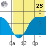 Udamat Bay tide chart for Thursday, May 23, 2024