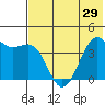 Udamat Bay tide chart for Wednesday, May 29, 2024