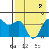 Udamat Bay tide chart for Thursday, May 2, 2024