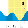 Udamat Bay tide chart for Friday, May 3, 2024