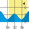 Udamat Bay tide chart for Saturday, May 4, 2024