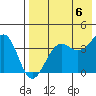 Udamat Bay tide chart for Monday, May 6, 2024