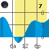 Udamat Bay tide chart for Tuesday, May 7, 2024