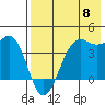 Udamat Bay tide chart for Wednesday, May 8, 2024