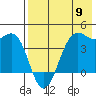 Udamat Bay tide chart for Thursday, May 9, 2024