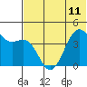 Udamat Bay tide chart for Tuesday, June 11, 2024