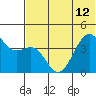 Udamat Bay tide chart for Wednesday, June 12, 2024