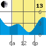 Udamat Bay tide chart for Thursday, June 13, 2024