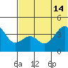 Udamat Bay tide chart for Friday, June 14, 2024