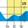 Udamat Bay tide chart for Saturday, June 15, 2024