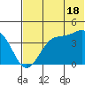 Udamat Bay tide chart for Tuesday, June 18, 2024