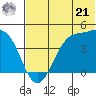 Udamat Bay tide chart for Friday, June 21, 2024