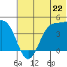 Udamat Bay tide chart for Saturday, June 22, 2024