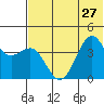 Udamat Bay tide chart for Thursday, June 27, 2024