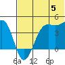 Udamat Bay tide chart for Wednesday, June 5, 2024