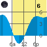 Udamat Bay tide chart for Thursday, June 6, 2024
