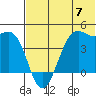 Udamat Bay tide chart for Friday, June 7, 2024