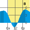 Udamat Bay tide chart for Saturday, June 8, 2024