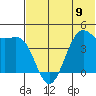Udamat Bay tide chart for Sunday, June 9, 2024