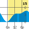 Udamat Bay tide chart for Monday, July 15, 2024