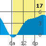 Udamat Bay tide chart for Wednesday, July 17, 2024