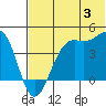 Udamat Bay tide chart for Wednesday, July 3, 2024
