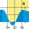 Udamat Bay tide chart for Saturday, July 6, 2024