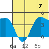 Udamat Bay tide chart for Sunday, July 7, 2024