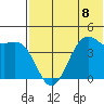 Udamat Bay tide chart for Monday, July 8, 2024