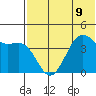 Udamat Bay tide chart for Tuesday, July 9, 2024