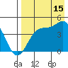 Udamat Bay tide chart for Thursday, August 15, 2024