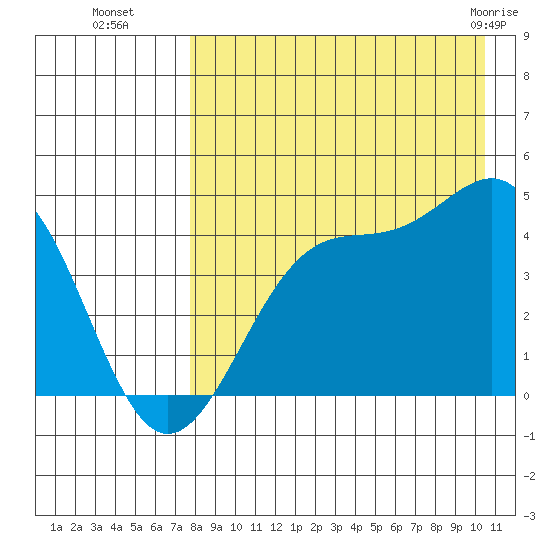 Udamat Bay tide chart for Friday, August 16, 2024