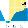 Udamat Bay tide chart for Friday, August 16, 2024