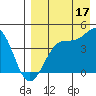 Udamat Bay tide chart for Saturday, August 17, 2024